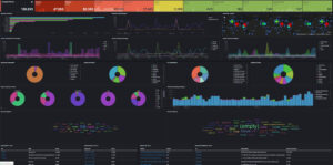 Trap the Hackers: Leveraging T-Pot for Threat Intelligence (Part 2)